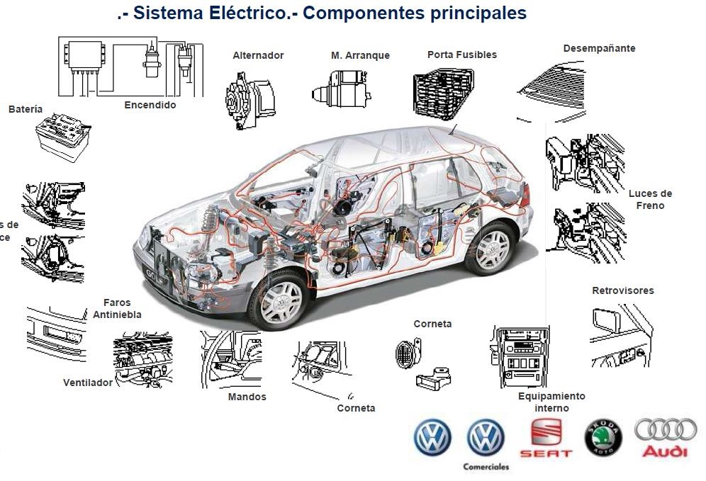 Componentes electrónicos automóvil - Sistemas Eléctricos del Automóvil